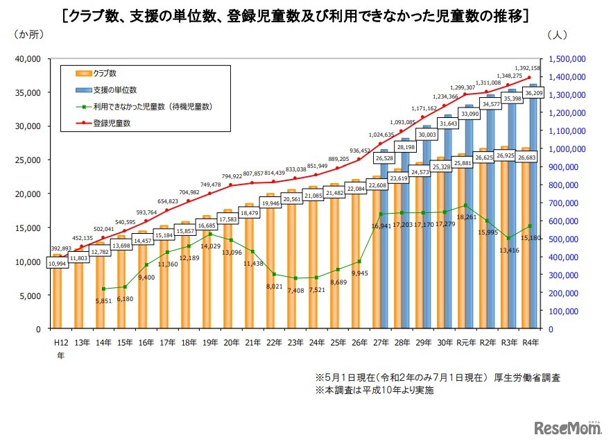 待機児童マップ