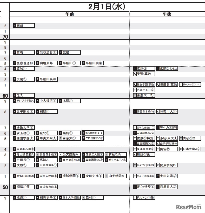 予想R4偏差値2022年12月15日版男子2月1日