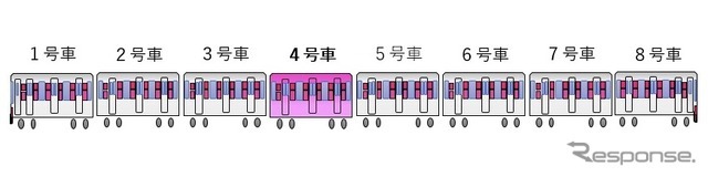 設定号車：8両編成中の4号車