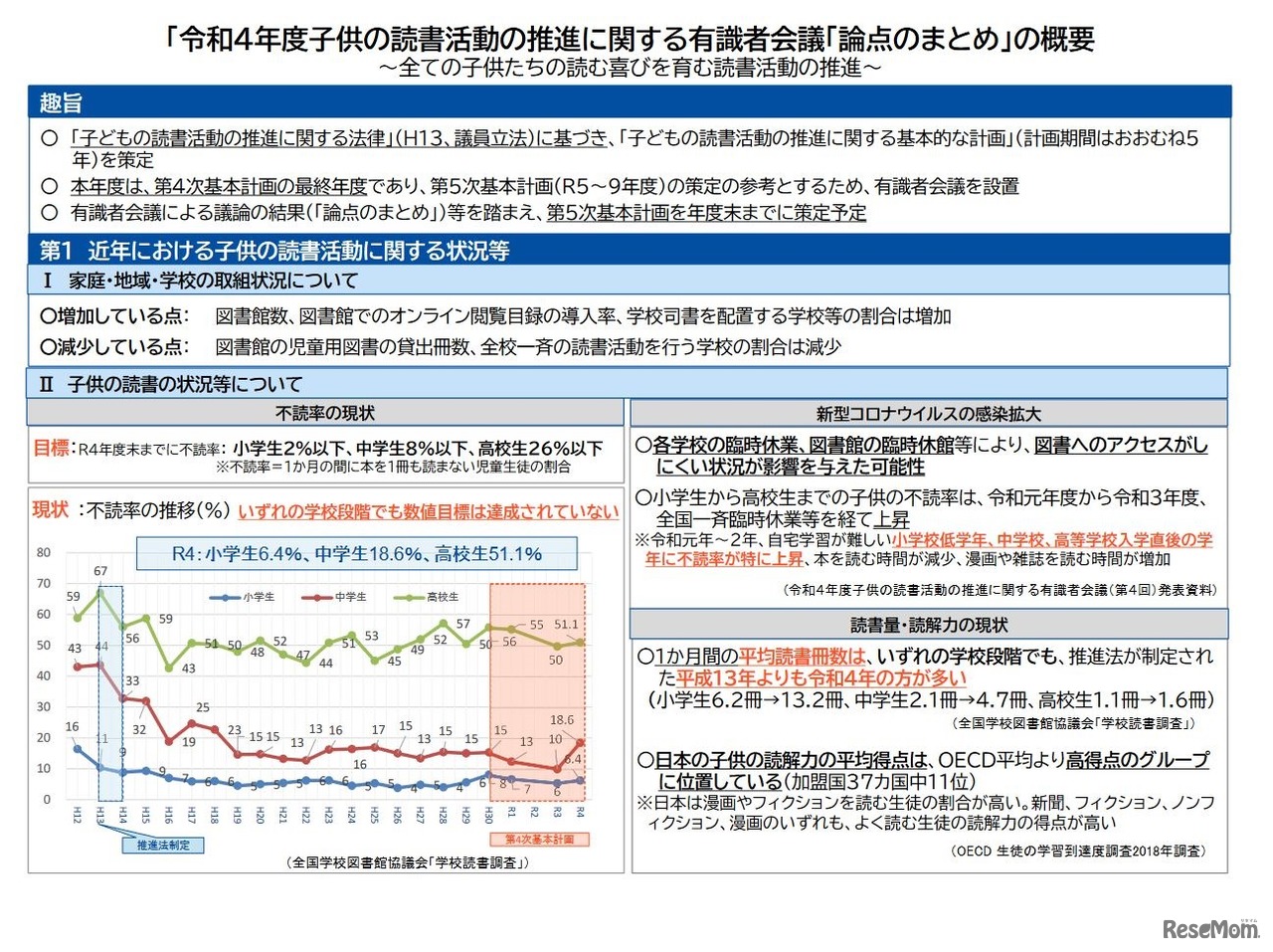 令和4年度子供の読書活動の推進に関する有識者会議「論点のまとめ」の概要