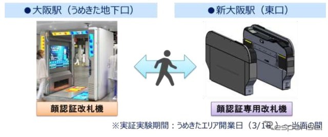 実証実験の概要。新大阪駅に設置される改札機は簡易的なものとなる。