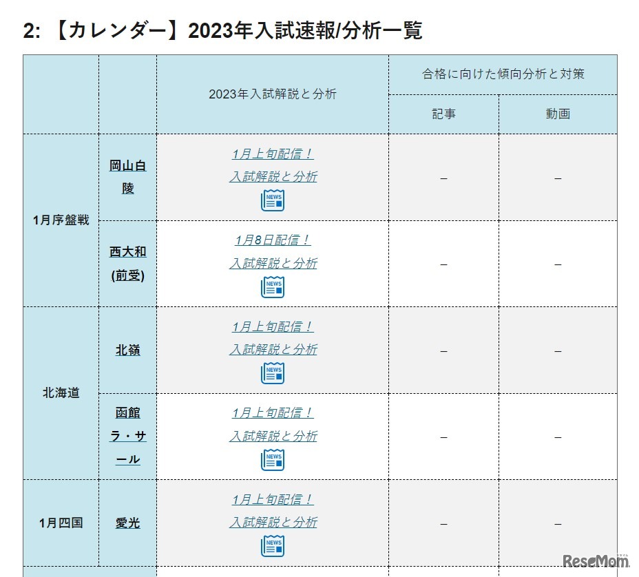 2023年入試速報／分析一覧