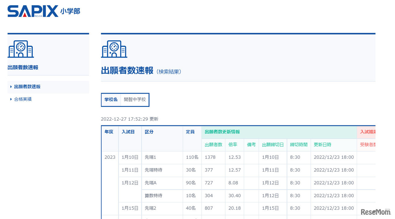 出願者数速報 開智
