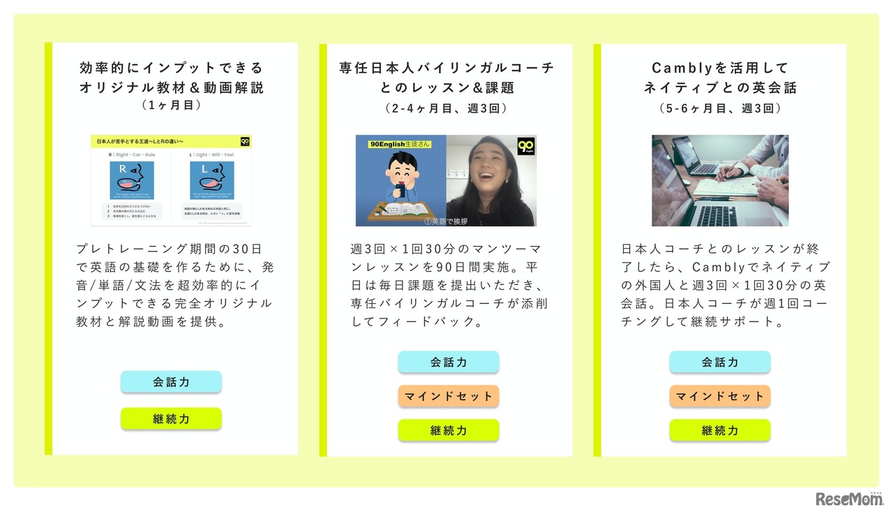 オンライン留学プランの詳細