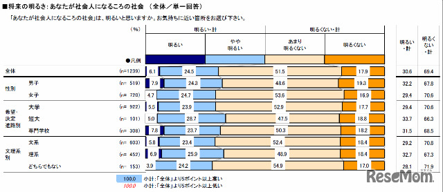 あなたが社会人になるころの社会