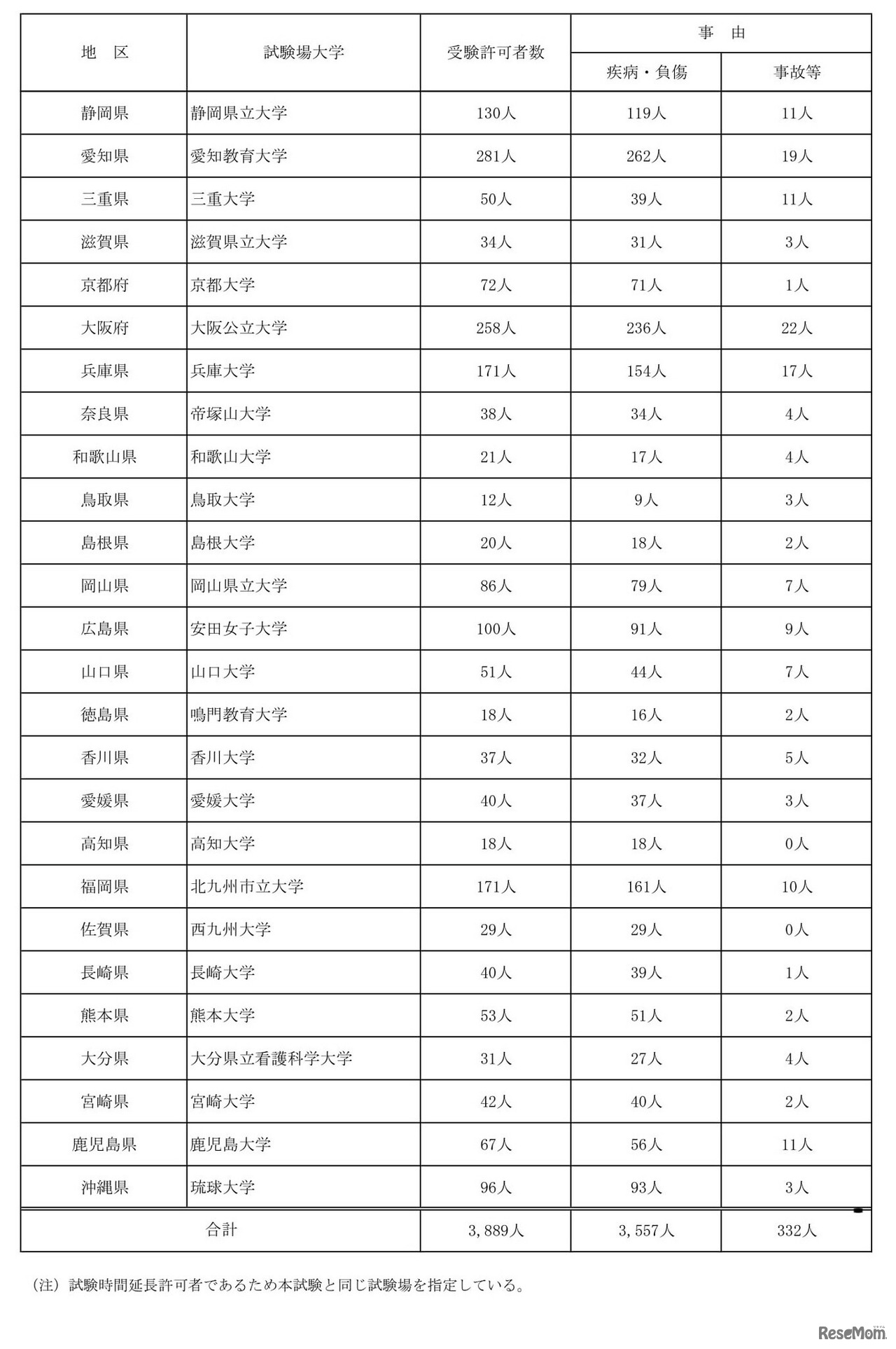 2023年度大学入学共通テスト追試験について