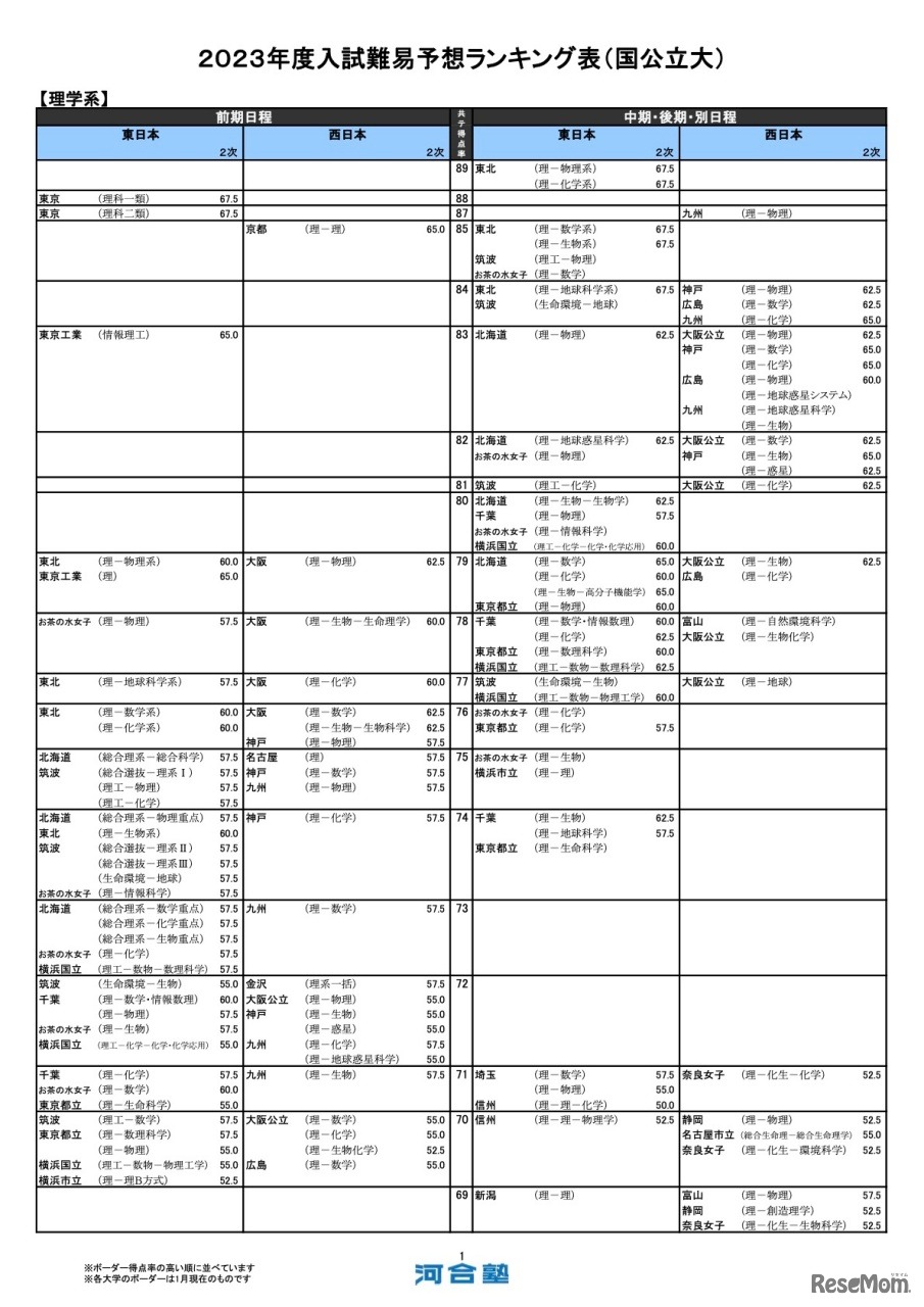 理学系（一部）