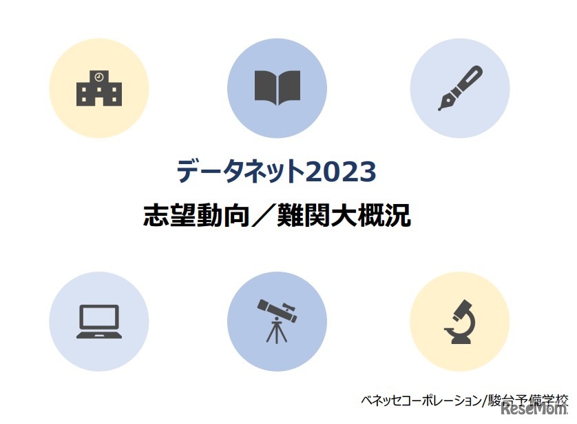 データネット2023「志望動向・難関大概況」