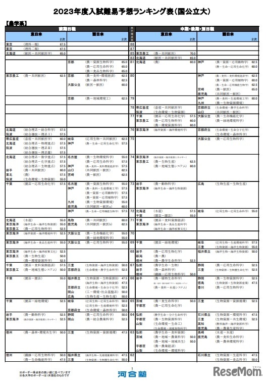 農学系（一部）
