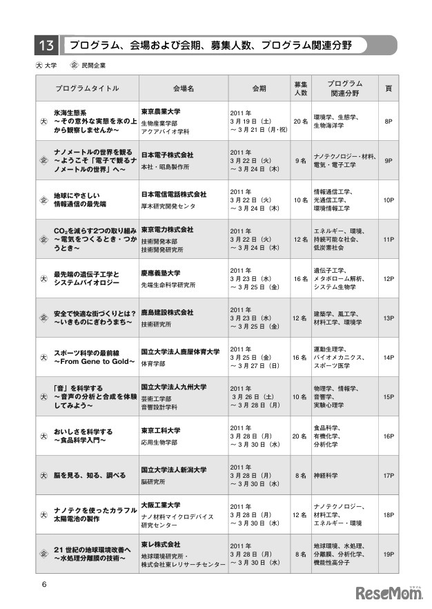 プログラム、会場および会期、募集人数など