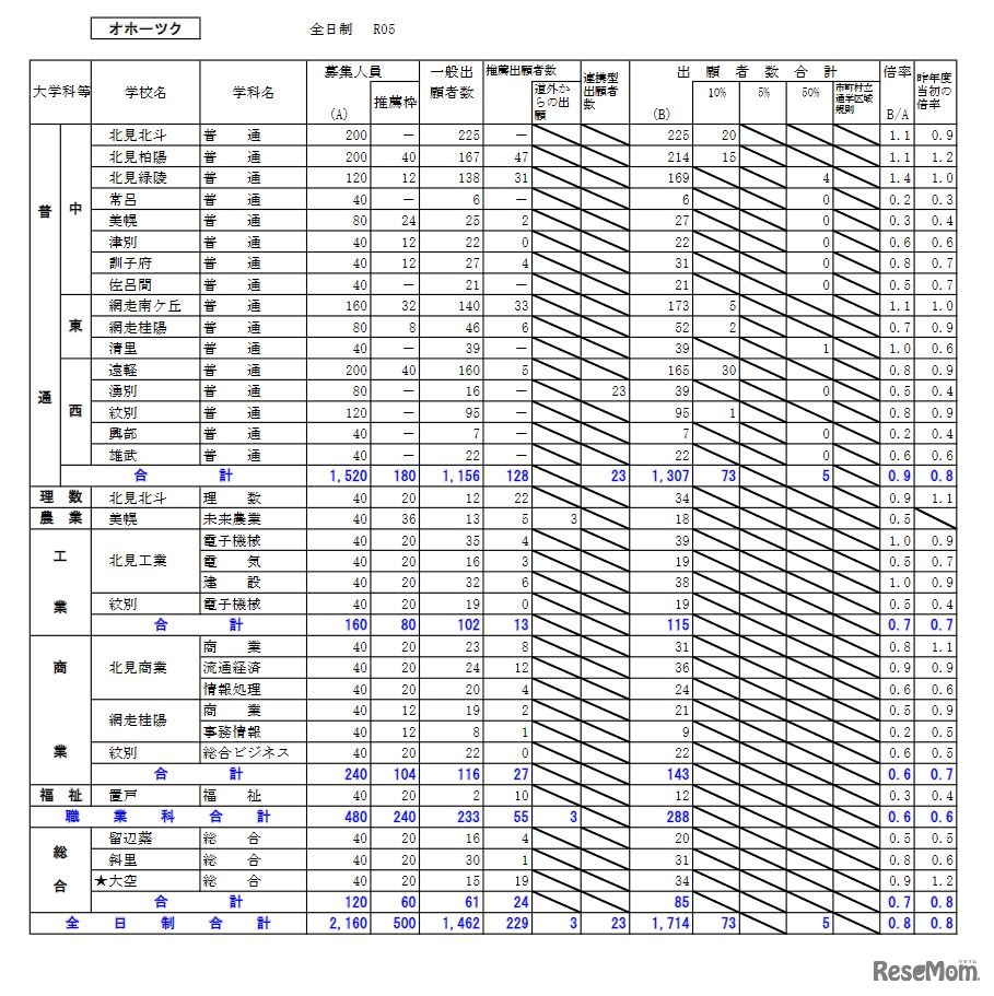 オホーツク学区