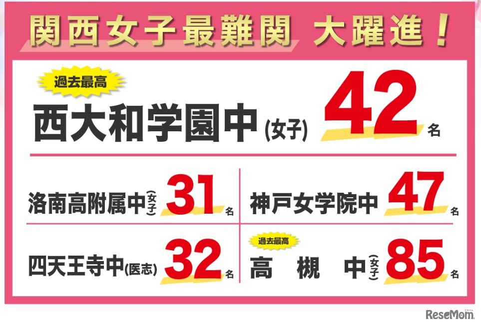 浜学園の合格速報