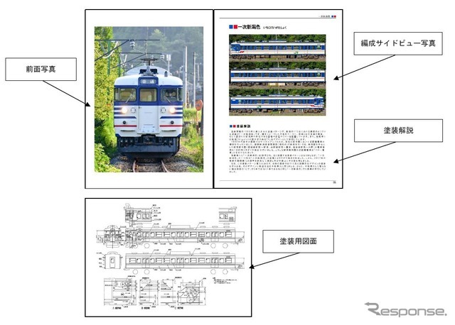 誌面はB4判でフルカラー46ページで構成。7つの塗装パターンごとに写真を交え塗装解説と塗装用図面を紹介しており、過去の塗装紹介ページなどもある。