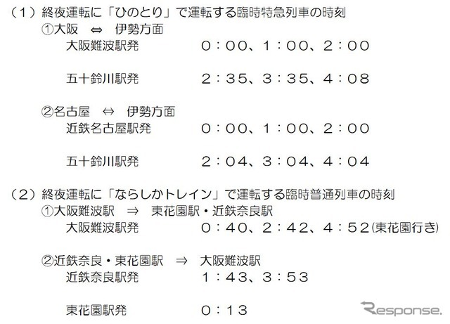 近鉄のおもな終夜運転計画。