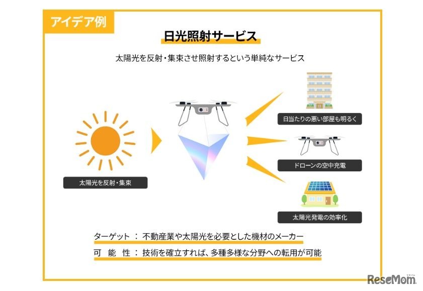 アイデア例