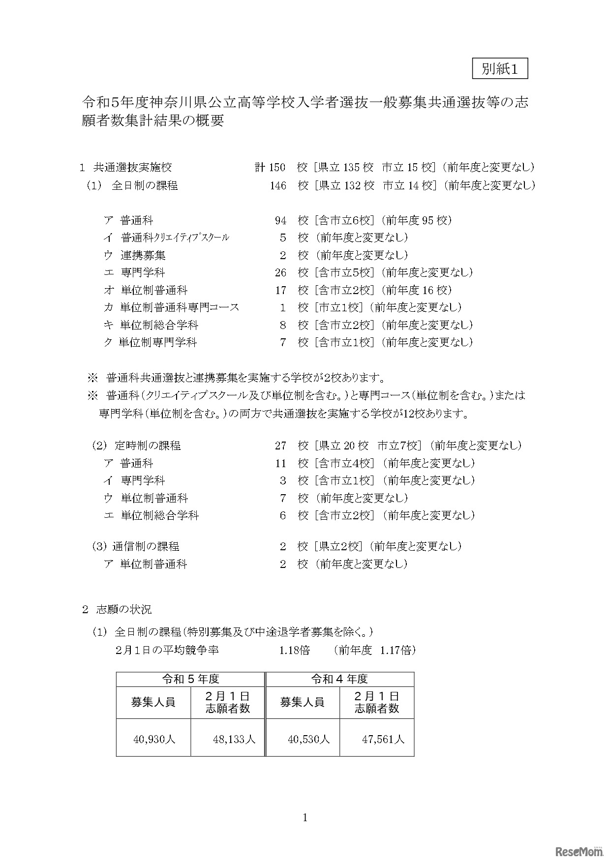 令和5年度神奈川県公立高等学校入学者選抜一般募集共通選抜等の志願者数集計結果の概要