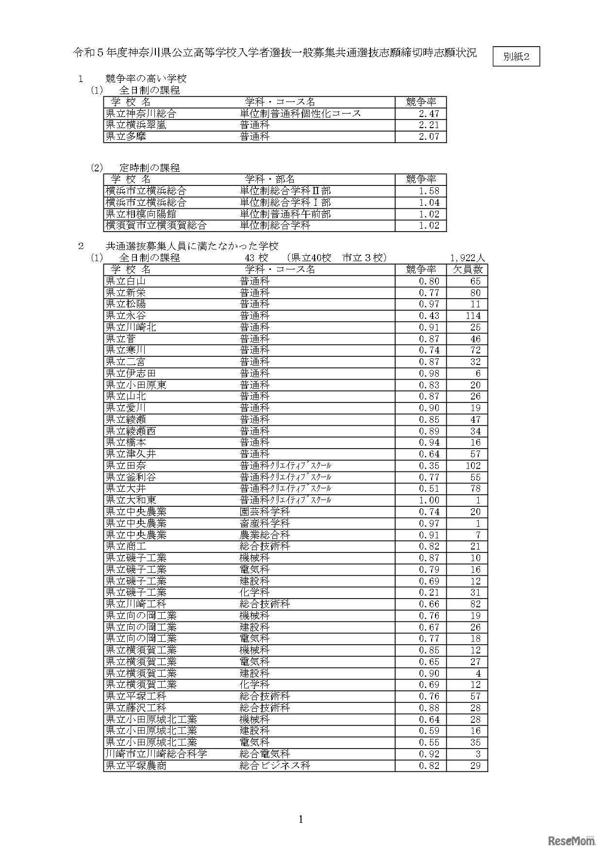 令和5年度神奈川県公立高等学校入学者選抜一般募集共通選抜等の志願者数集計結果の概要