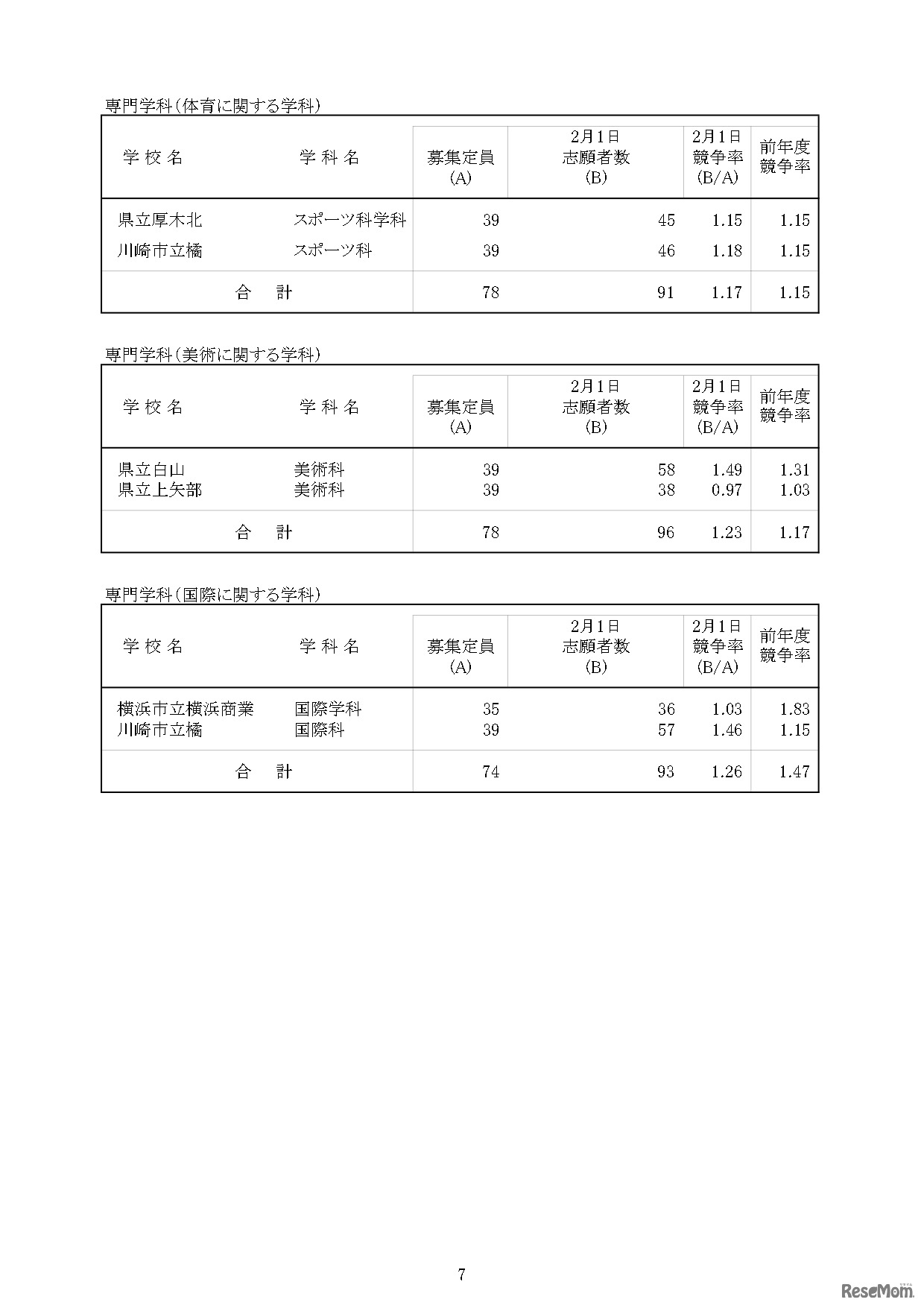 令和5年度神奈川県公立高等学校入学者選抜一般募集共通選抜等の志願者数集計結果の概要