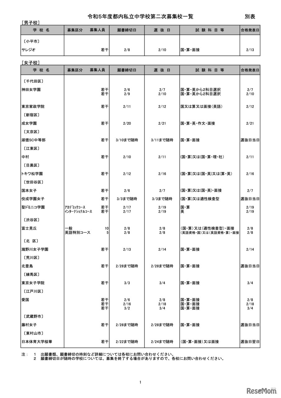 令和5年度 都内私立中学校第二次募集校一覧
