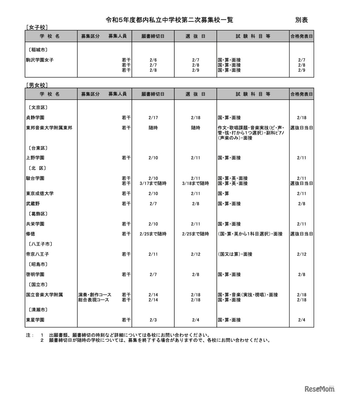 令和5年度 都内私立中学校第二次募集校一覧