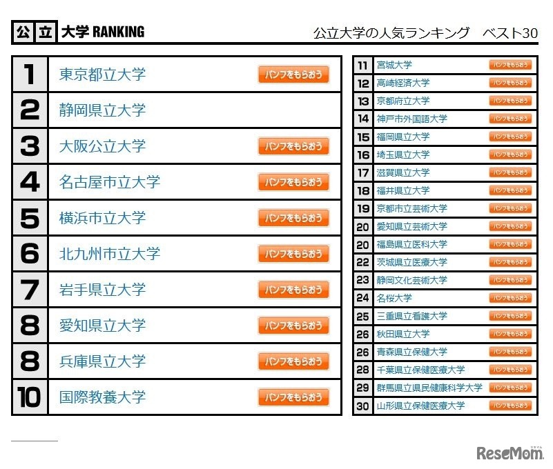 公立大学の人気ランキング　ベスト30
