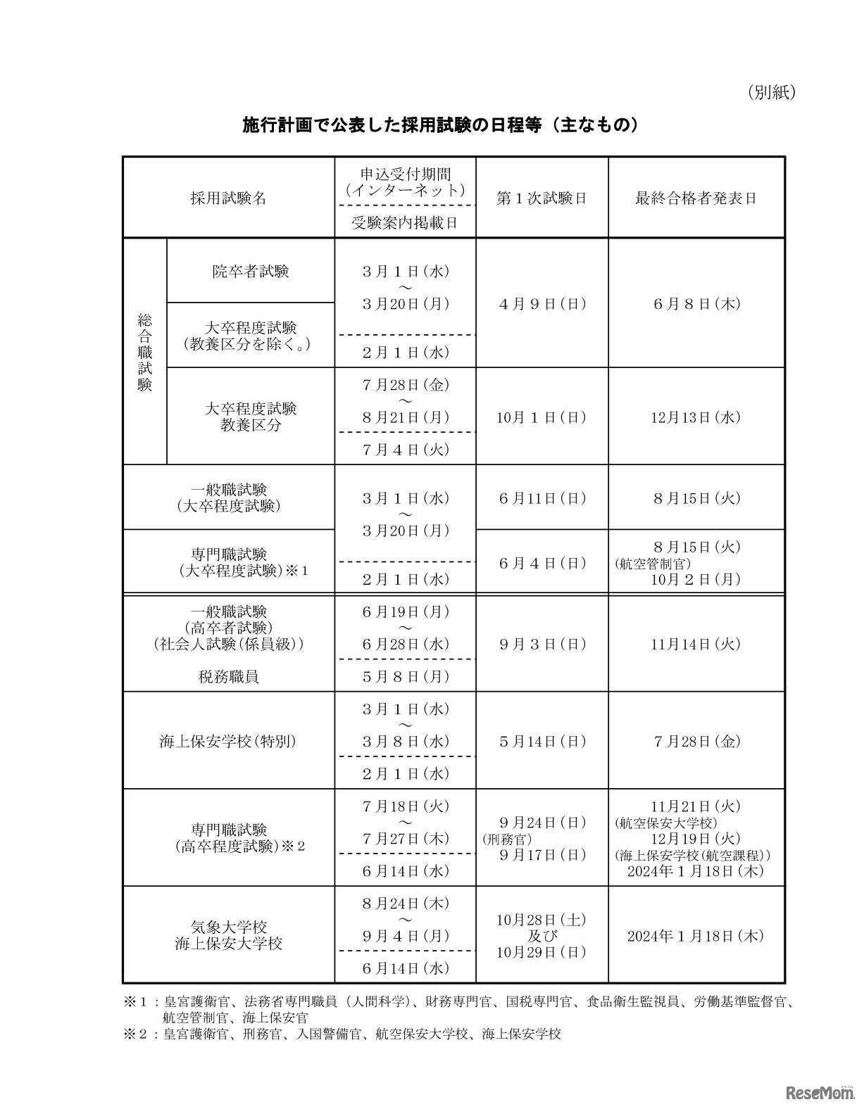 採用試験の日程等