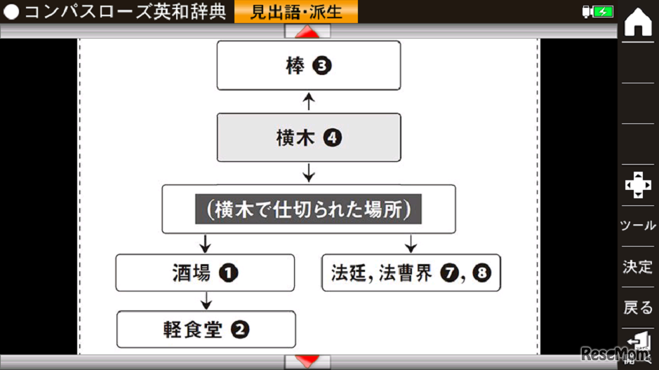 単語の語源から語義への発展過程がわかりやすい「コンパスローズ英和辞典」