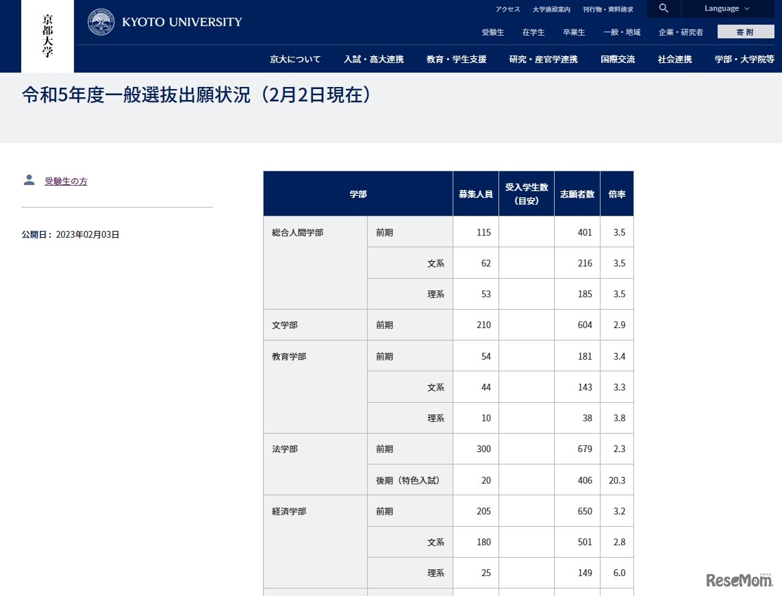 2023年度（令和5年度）京都大学一般選抜出願状況（2月2日現在・一部）