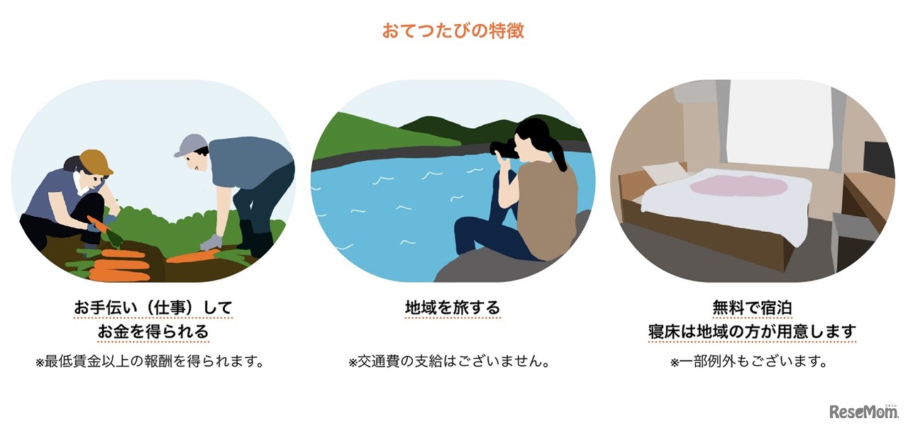 おてつたびの特徴