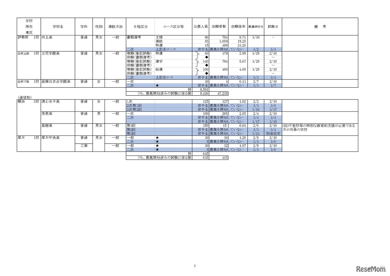 【高校受験2023】私立人気難関校・首都圏（東京・神奈川）出願倍率まとめ