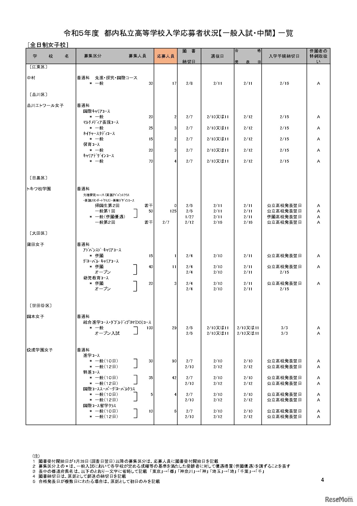 【高校受験2023】私立人気難関校・首都圏（東京・神奈川）出願倍率まとめ
