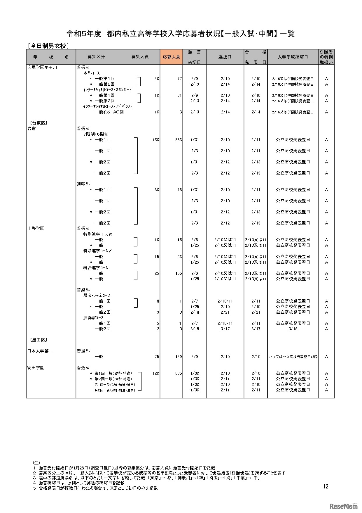 【高校受験2023】私立人気難関校・首都圏（東京・神奈川）出願倍率まとめ
