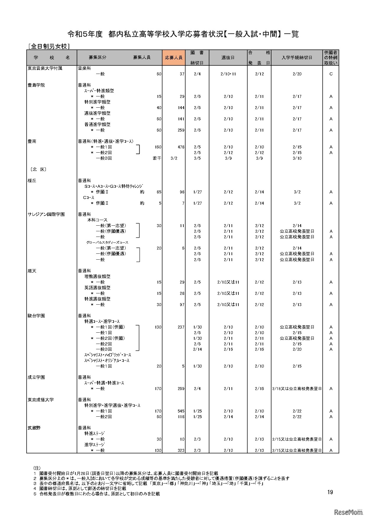 【高校受験2023】私立人気難関校・首都圏（東京・神奈川）出願倍率まとめ