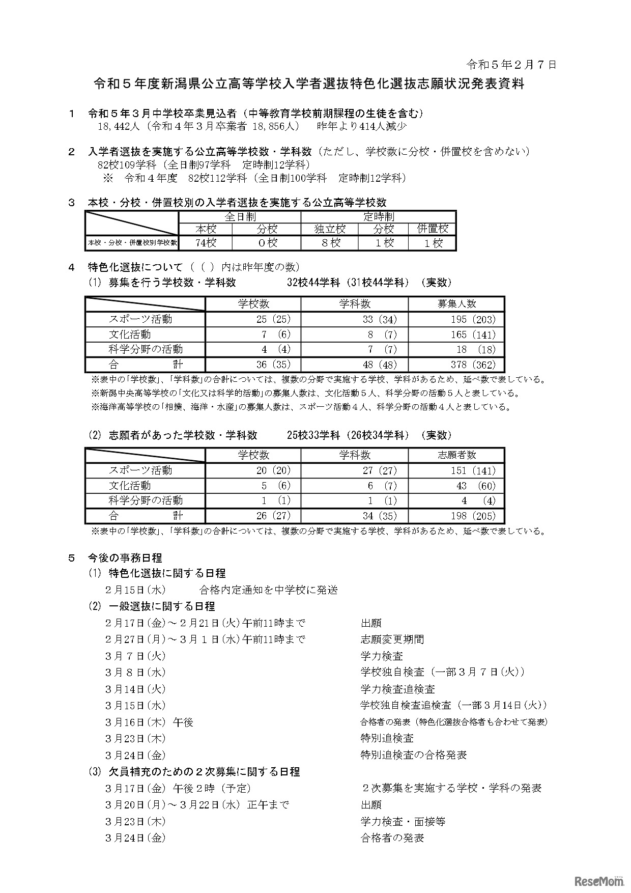 令和５年度新潟県公立高等学校入学者選抜特色化選抜志願状況