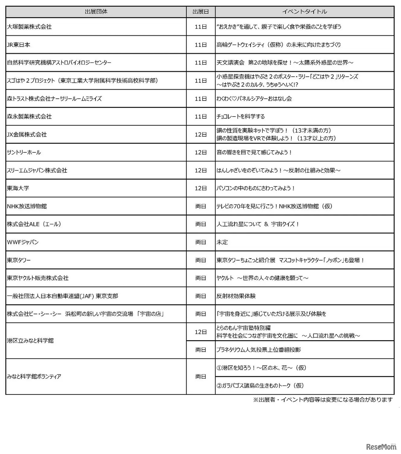 みなとサイエンスフェスタイベント一覧
