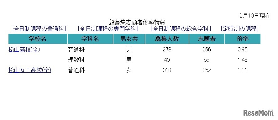 埼玉公立高校一般募集志願者倍率情報