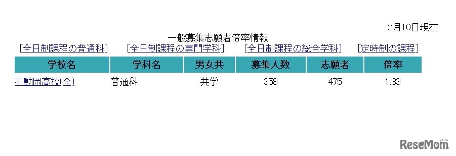 埼玉公立高校一般募集志願者倍率情報