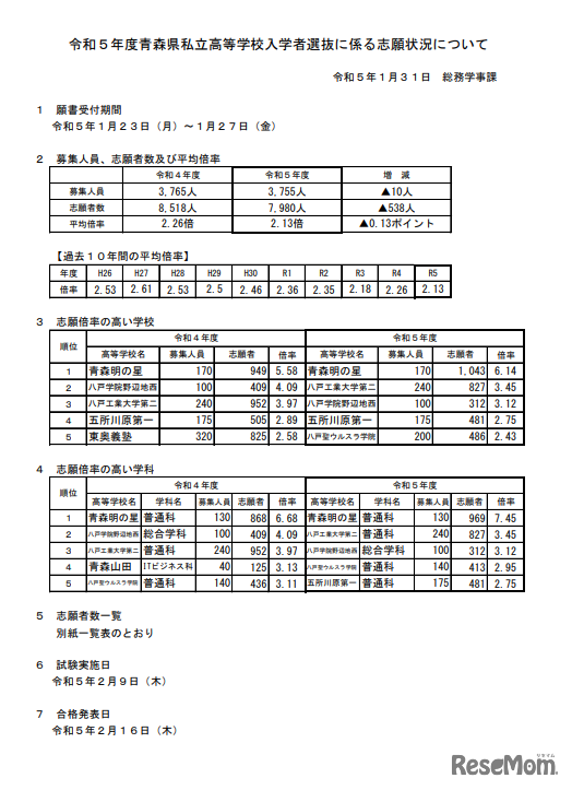 2023年度青森県私立高等学校入学者選抜に係る志願状況について