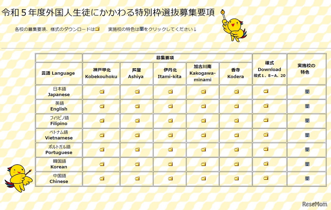 2023年度（令和5年度）外国人生徒にかかわる特別枠選抜