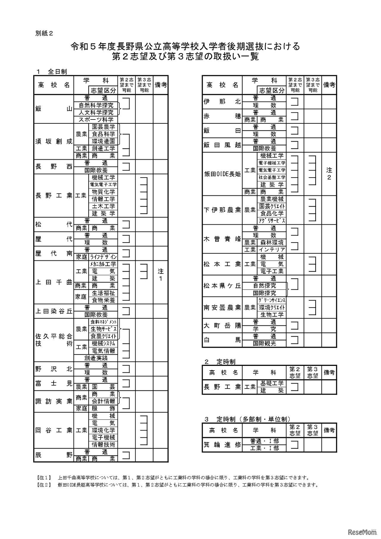 令和5年度公立高等学校入学者後期選抜 募集人員