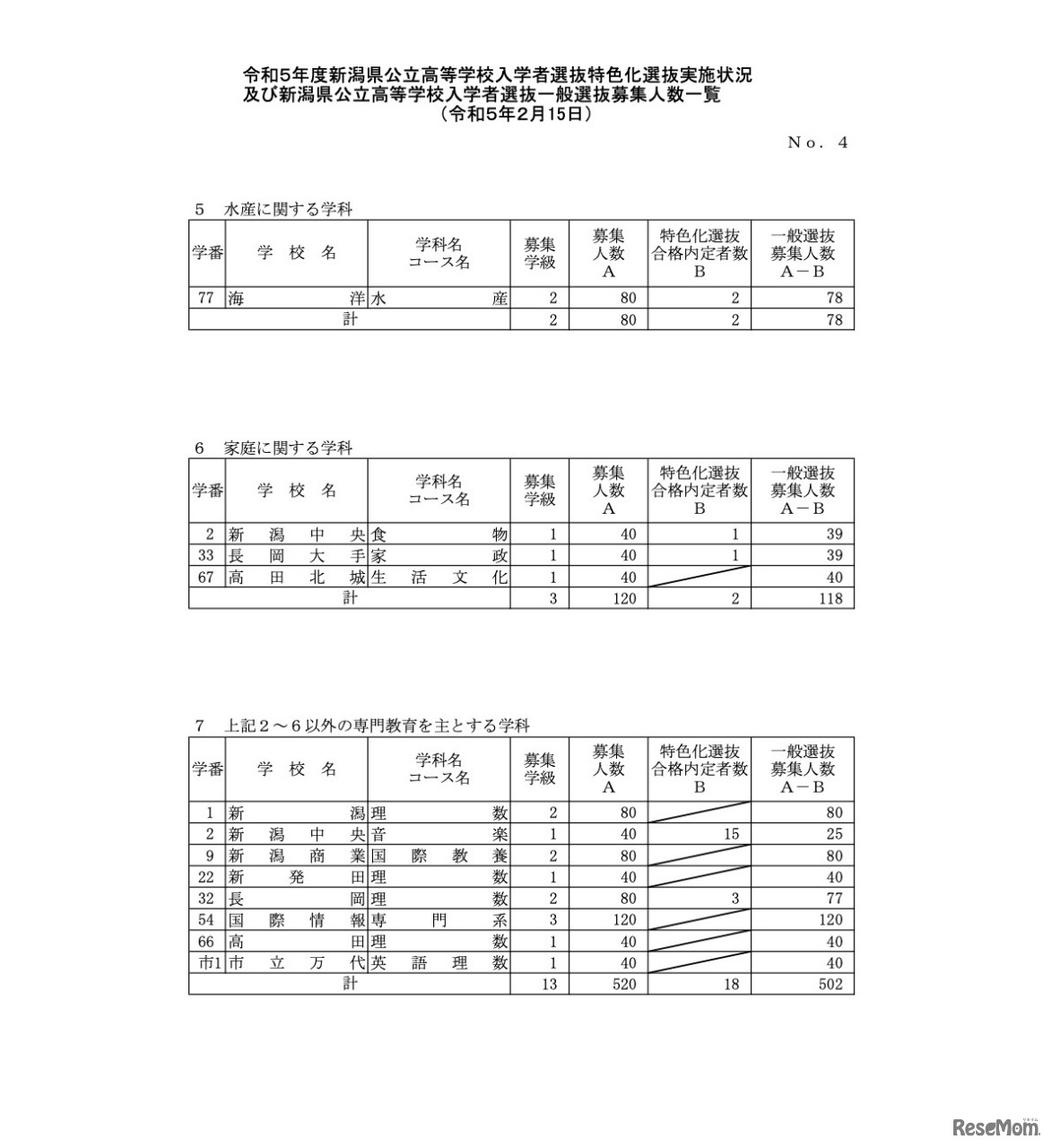 一般選抜募集人数＜全日制課程・専門学科＞