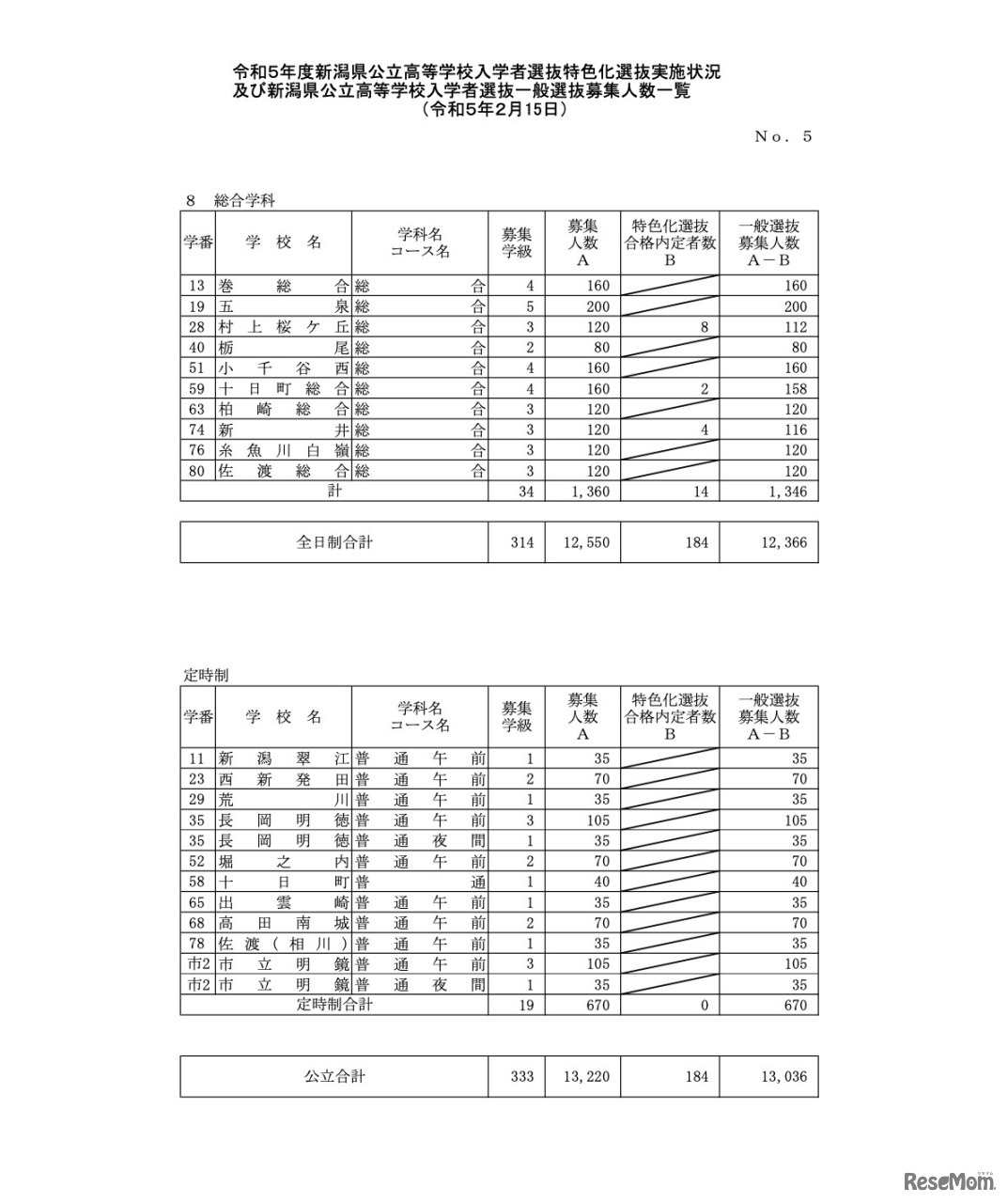 一般選抜募集人数＜全日制課程・総合学科＞＜定時制＞