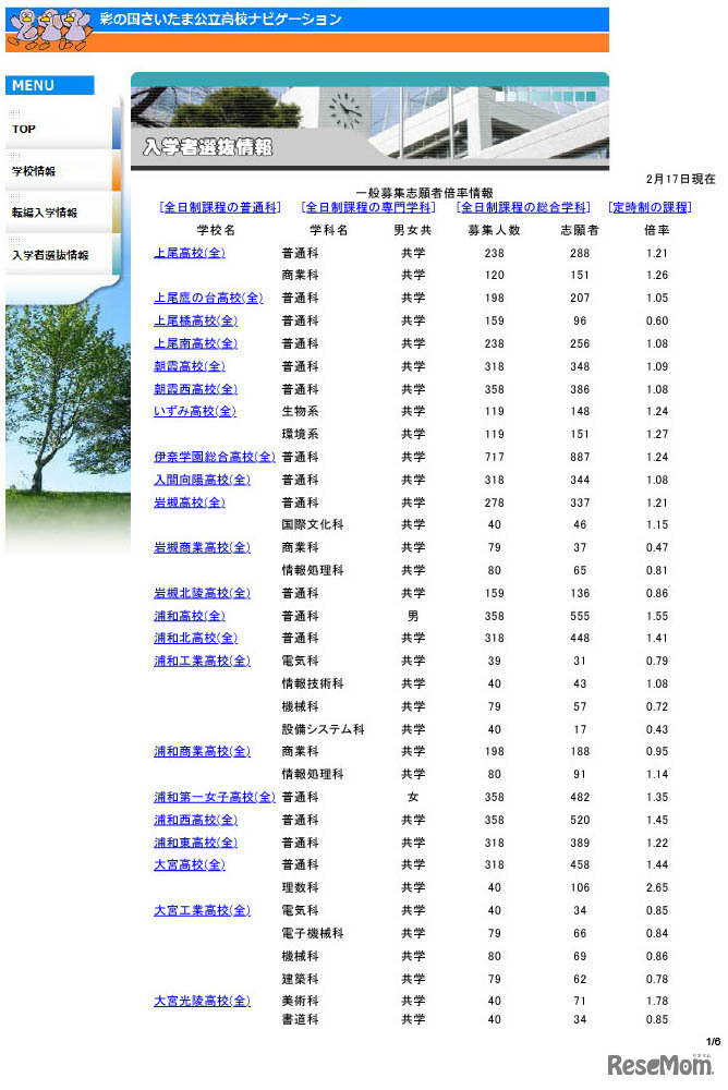 2023年度埼玉県公立高等学校入学者選抜、志願先変更後の各校の確定倍率