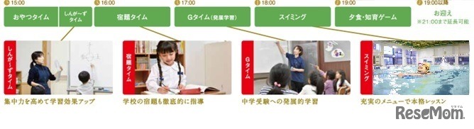 1日のスケジュール