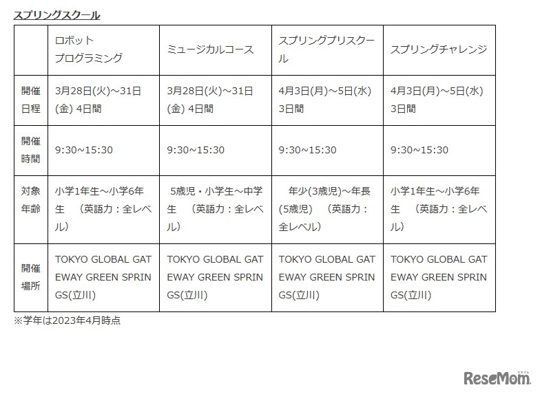 スプリングスクール