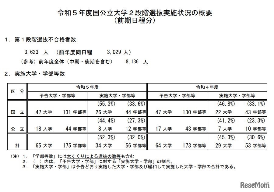 令和5年度国公立大学2段階選抜実施状況の概要（前期日程分）
