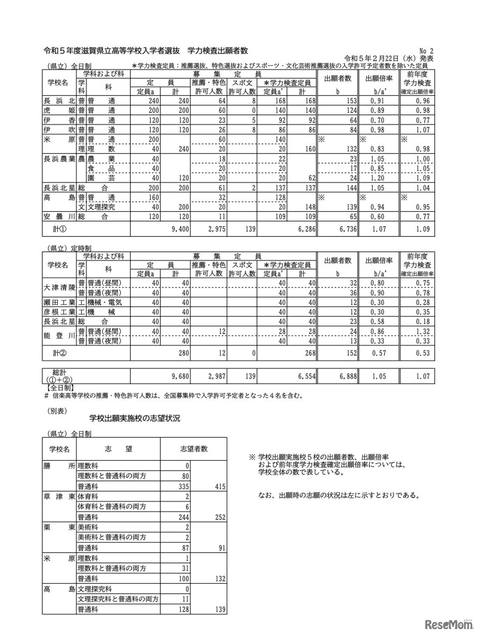 県立・全日制／県立・定時制