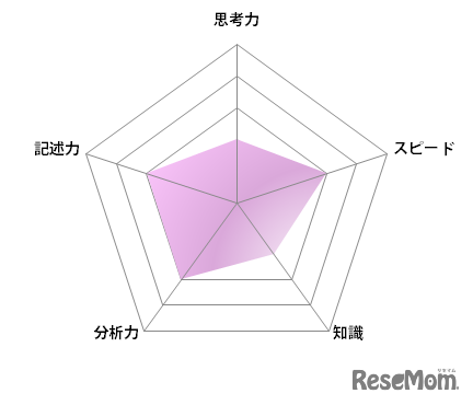 【高校受験2023】東京都公立高校＜講評・国語＞