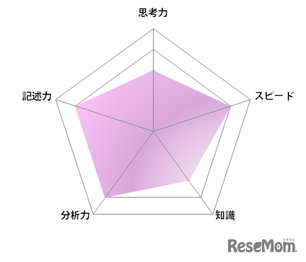 【高校受験2023】東京都立高校＜講評・西＞（国語）