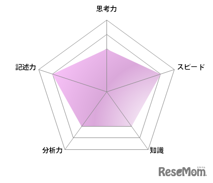 【高校受験2023】東京都立高校＜講評・八王子東＞（国語）